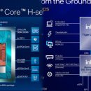 Предварительные тесты мобильного Intel Core i9-12900HK — потребление до 113 Вт, температура до 99 °C, но быстрее Ryzen 9 5900HX на 29 %