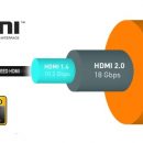 Чем отличаются HDMI 2.1 и 2.0?