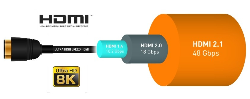 Чем отличаются HDMI 2.1 и 2.0?